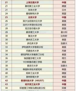 2024年钻探专业排名 2024年钻探专业排名
