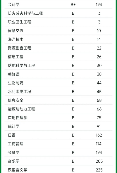 2024山东科技王牌专业排名 2024山东科技王牌专业排名