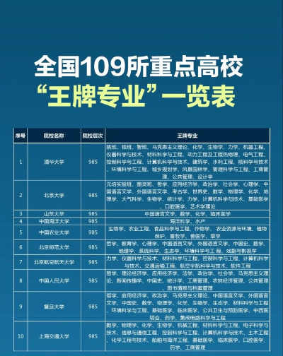 全国院校王牌专业排名 全国院校王牌专业排名