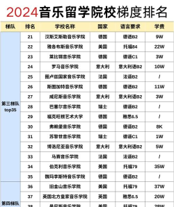 2024声音专业学校排名 2024声音专业学校排名