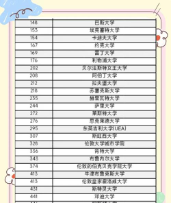 2024年英国ee专业排名和香港ee专业排名 2024年英国ee专业排名和香港ee专业排名
