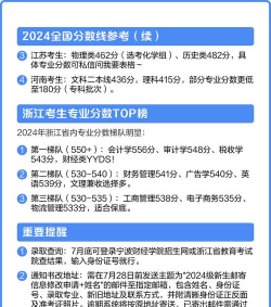 2024年宁财学什么专业好就业 2024年宁财学什么专业好就业