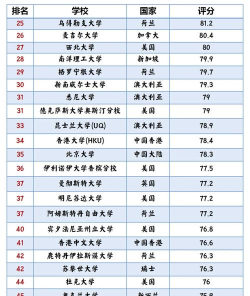2024年专业排名大学世界排名 2024年专业排名大学世界排名