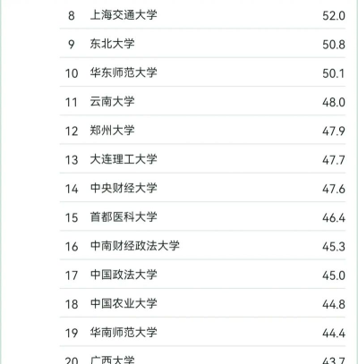 2024软件社区大学专业排名 2024软件社区大学专业排名