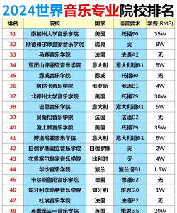 2024年音乐培训专业排名 2024年音乐培训专业排名