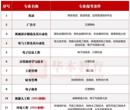 2024年大文可以学什么专业好 2024年大文可以学什么专业好