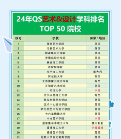 2024按专业排名的院校 2024按专业排名的院校