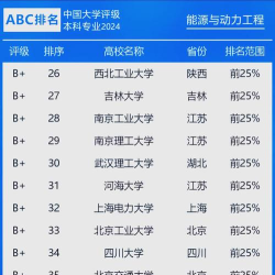 2024考研学校天文专业排名 2024考研学校天文专业排名