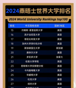 2024年泰晤士2023专业排名 2024年泰晤士2023专业排名