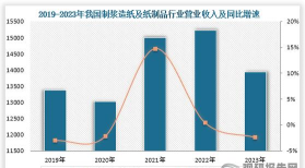 2024年造纸皮革专业排名 2024年造纸皮革专业排名