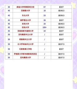 2024国外专业排名榜单 2024国外专业排名榜单