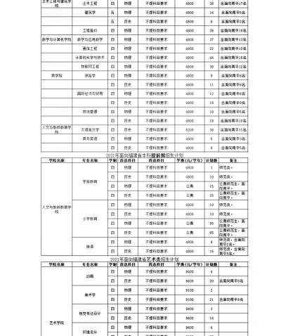武夷学院顶尖专业排名 武夷学院顶尖专业排名