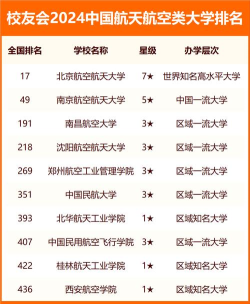 2024年航空专业的排名 2024年航空专业的排名