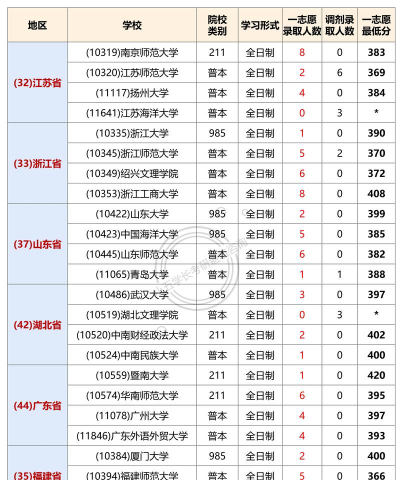 小说专业考研学校排名 小说专业考研学校排名