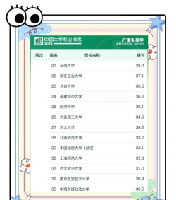 2024202湖南编导专业排名 2024202湖南编导专业排名
