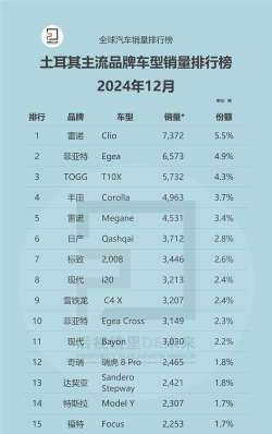 2024年外国车辆专业排名 2024年外国车辆专业排名