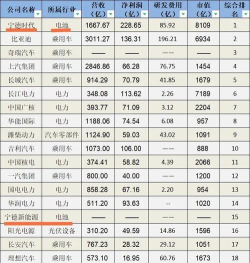 2024年能源设计专业排名 2024年能源设计专业排名