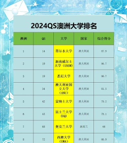 2024年通信专业澳洲排名 2024年通信专业澳洲排名
