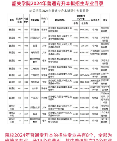 2024年韶关大学专业排名 2024年韶关大学专业排名