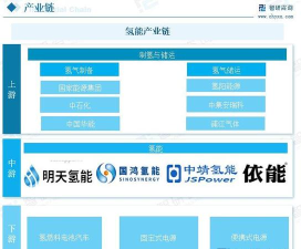 2024年储氢专业排名 2024年储氢专业排名