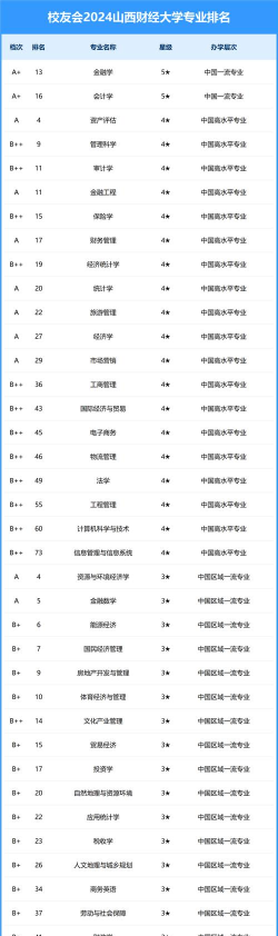 2024年华为财经专业排名 2024年华为财经专业排名