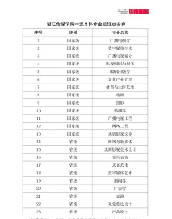 2024浙江传媒舞蹈专业排名 2024浙江传媒舞蹈专业排名