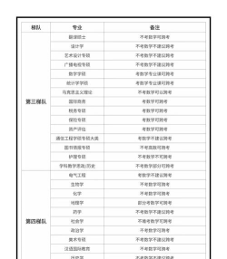 理学考研热门专业排名 理学考研热门专业排名