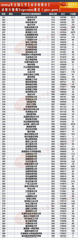 2024年理学专业排名大学 2024年理学专业排名大学