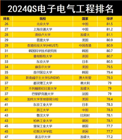 2024年电子研发专业排名 2024年电子研发专业排名