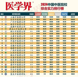 2024年福中医专业排名 2024年福中医专业排名