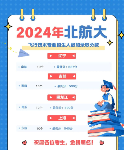 2024年到北航学什么专业 2024年到北航学什么专业