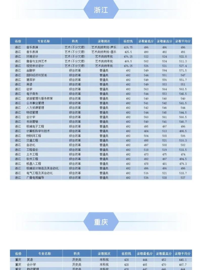 2024年南交专业排名 2024年南交专业排名