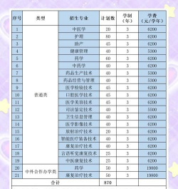 2024年贵阳卫校学什么专业 2024年贵阳卫校学什么专业