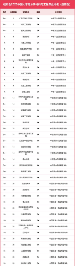 材料工程专业强国排名 材料工程专业强国排名