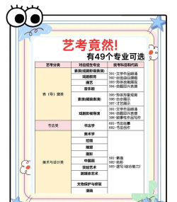2024年零基础学什么广告专业好 2024年零基础学什么广告专业好