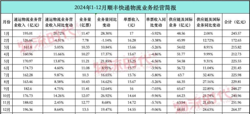 2024年寄递物流专业排名 2024年寄递物流专业排名