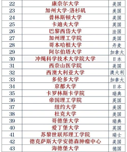 2024年生物免疫专业排名 2024年生物免疫专业排名