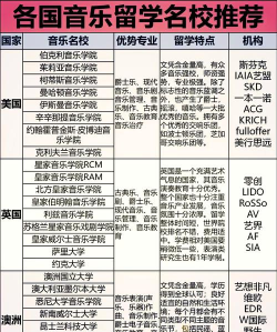 本科国外钢琴专业排名 本科国外钢琴专业排名