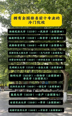 中国冷门专业院校排名 中国冷门专业院校排名