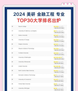 2024金融专业排名前30 2024金融专业排名前30
