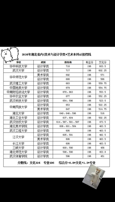 2024武汉美术类专业排名 2024武汉美术类专业排名