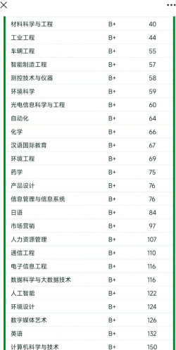 2024年南京环境专业排名 2024年南京环境专业排名