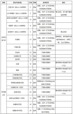 2025年宁波大学专业排名 2025年宁波大学专业排名