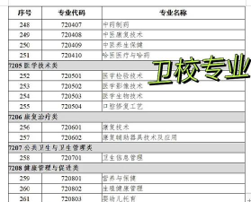 2024年重庆卫生专业排名 2024年重庆卫生专业排名