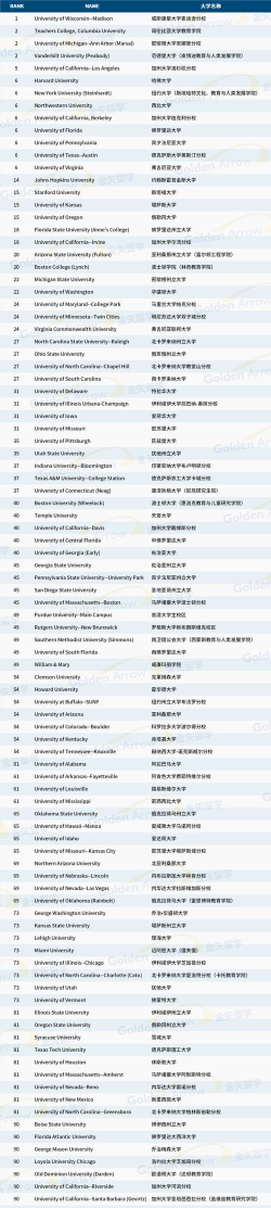 2025年新闻专业研究生排名 2025年新闻专业研究生排名