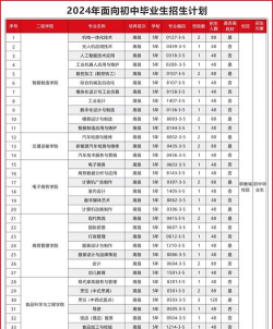 2024年技校广告专业排名 2024年技校广告专业排名