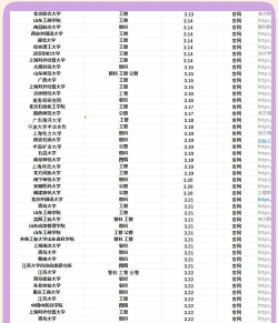 2024年广东调剂专业排名 2024年广东调剂专业排名