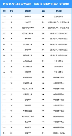 2024年核电站工作学什么专业好 2024年核电站工作学什么专业好