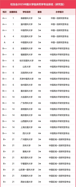 2025年药理学专业大学排名 2025年药理学专业大学排名