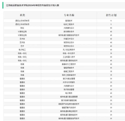2024年航运专业学什么课程 2024年航运专业学什么课程